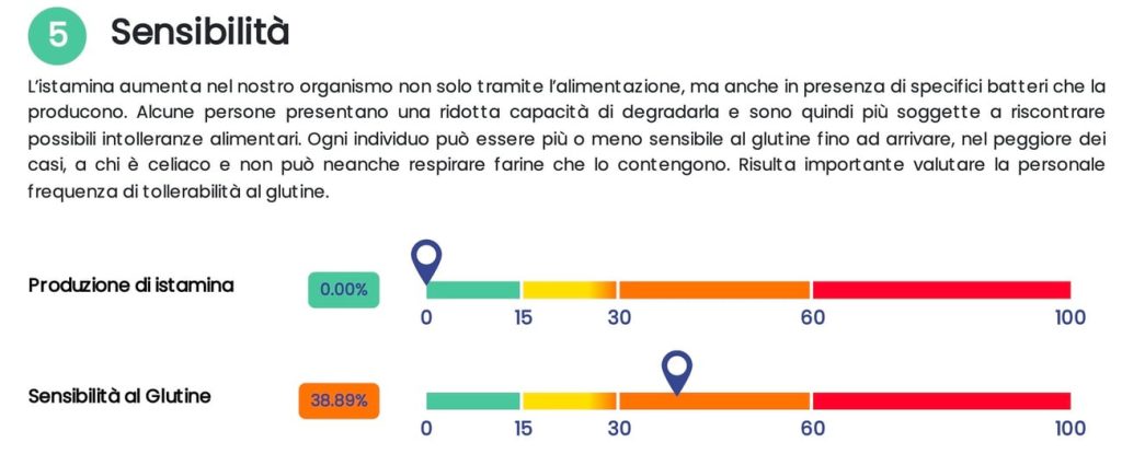 Test microbiota intestinale