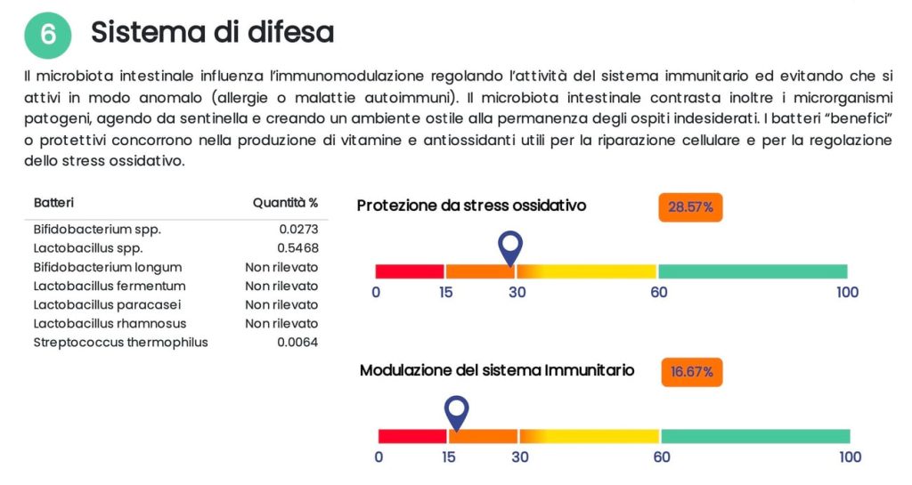 Test microbiota intestinale